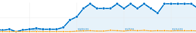 Google Webmaster Central Search Queries Filtered