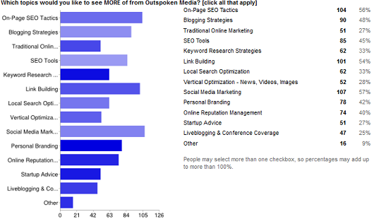 desired outspoken media content