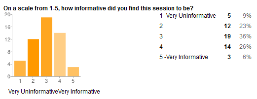 SMBTV#10 Survey Response 2