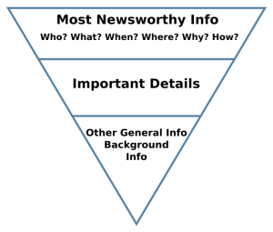 inverted-pyramid