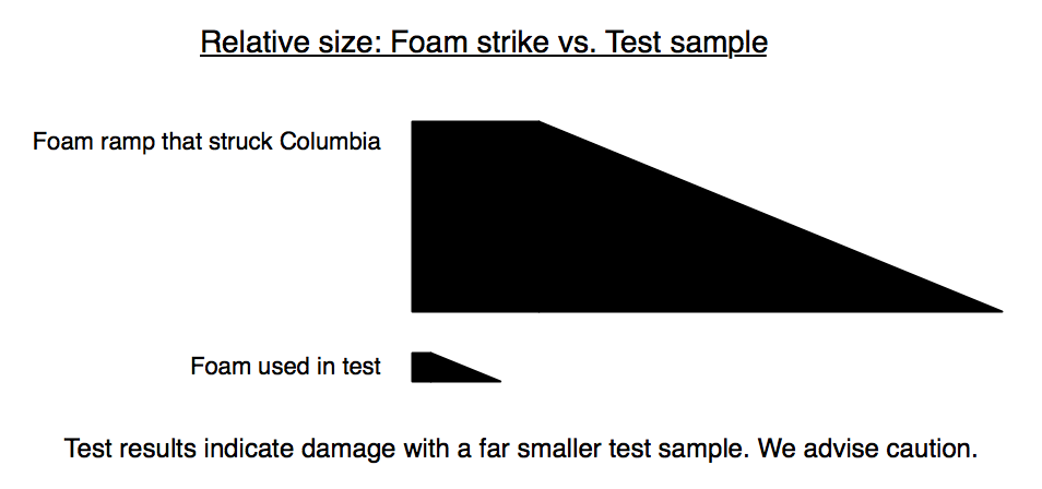 Foam Strike