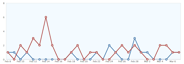 fresh-web-explorer-competitive-analysis-2