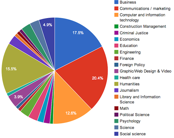 digital-marketing-industry-backgrounds-5