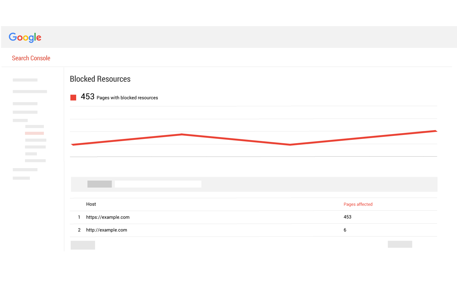 Google search console blocked resources