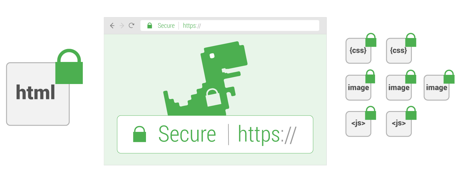 secure https page and resources