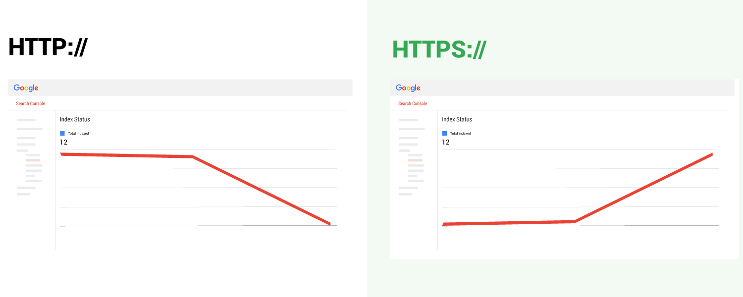 sitemap considerations for a https