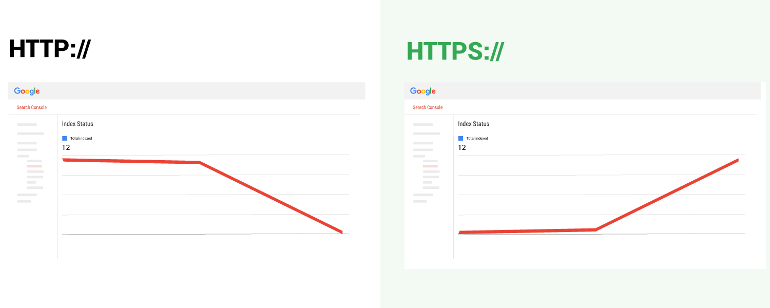 indexed pages reported