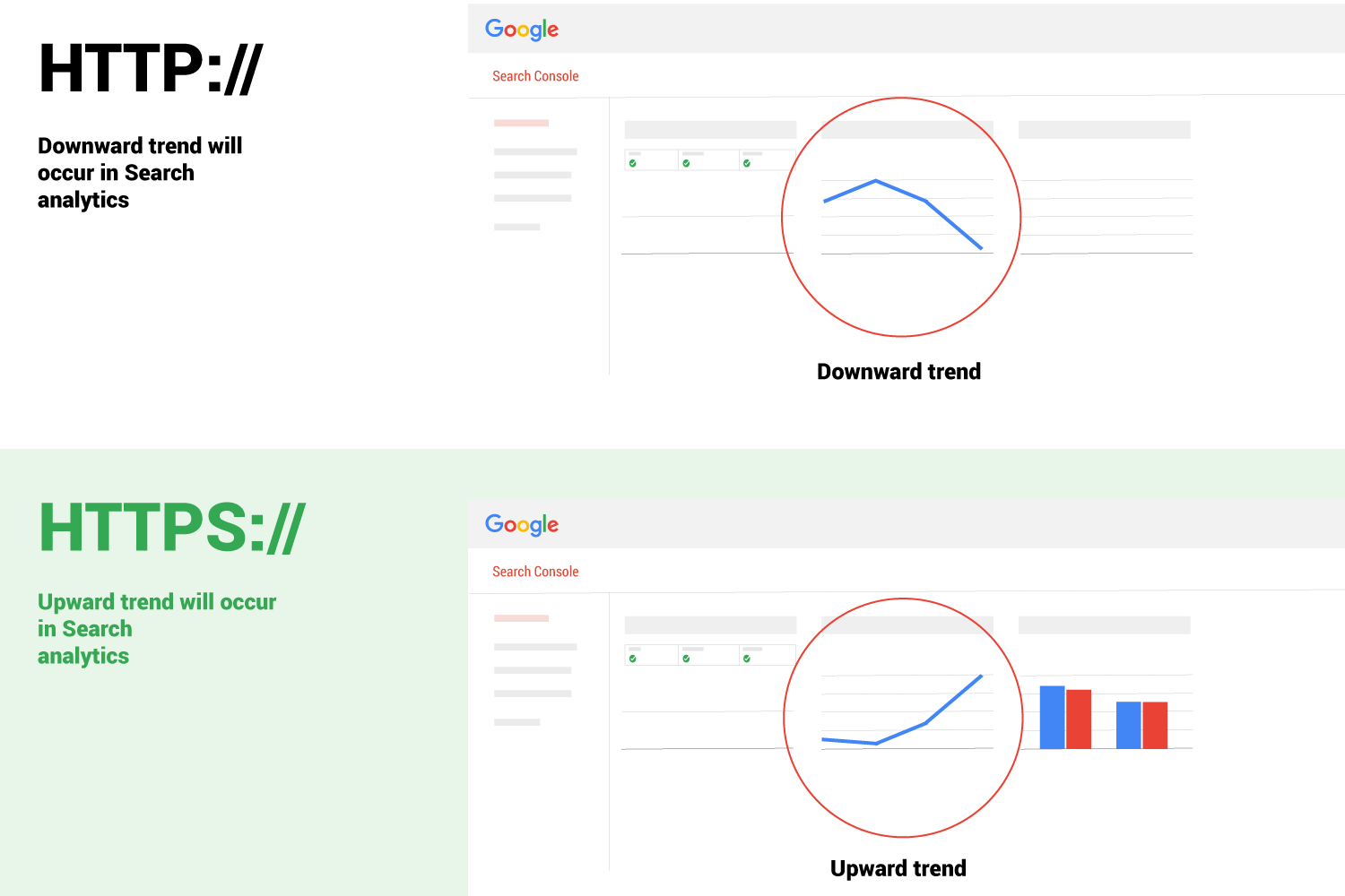 domain versions in google search console